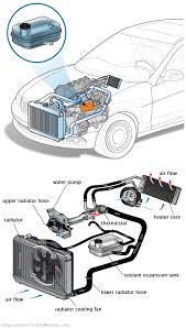 See P006C in engine